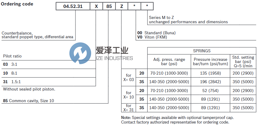 REXROTH OilControl阀04523103853500M爱泽工业izeindustries.png