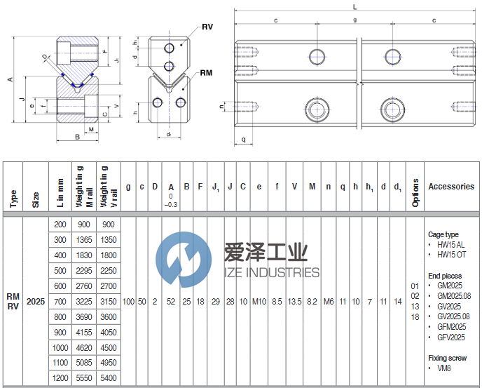 ROSA直线轴承RV2025-200爱泽工业 izeindustries.png