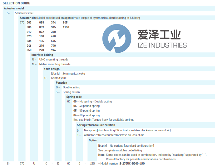 MORIN执行器MOR S-012M-D000-AX爱泽工业izeindustries.png MORIN执行器MOR S-012M-D000-AX爱泽工业izeindustries.png
