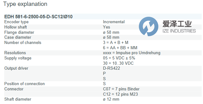 INDUCODER编码器EDH 581-6-4096-30-P-SC12We12mm爱泽工业izeindustries.png