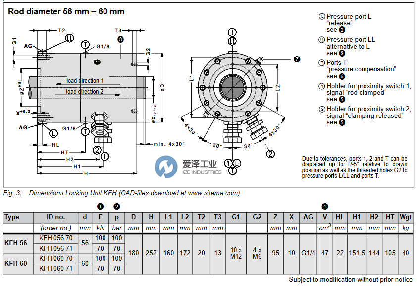 SITEMA锁定装置KFH563爱泽工业 izeindustries.png SITEMA锁定装置KFH563爱泽工业 izeindustries.png