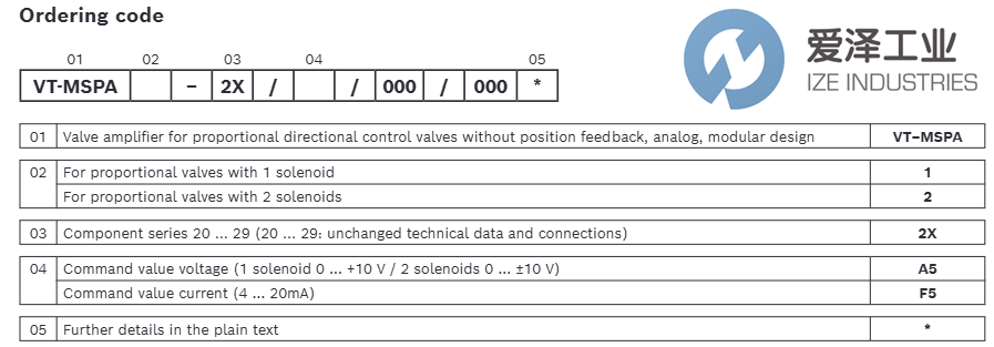 REXROTH阀门放大器VT-MSPA2-2XF5000000 R901439038爱泽工业izeindustries.png