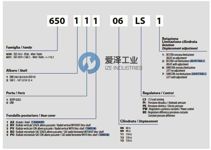 OMFB泵PPV90 65011109LS7 SX ISO爱泽工业izeindustries.png OMFB泵PPV90 65011109LS7 SX ISO爱泽工业izeindustries.png