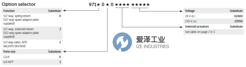 NORGREN电磁阀9711000爱泽工业izeindustries.png NORGREN电磁阀9711000爱泽工业izeindustries.png