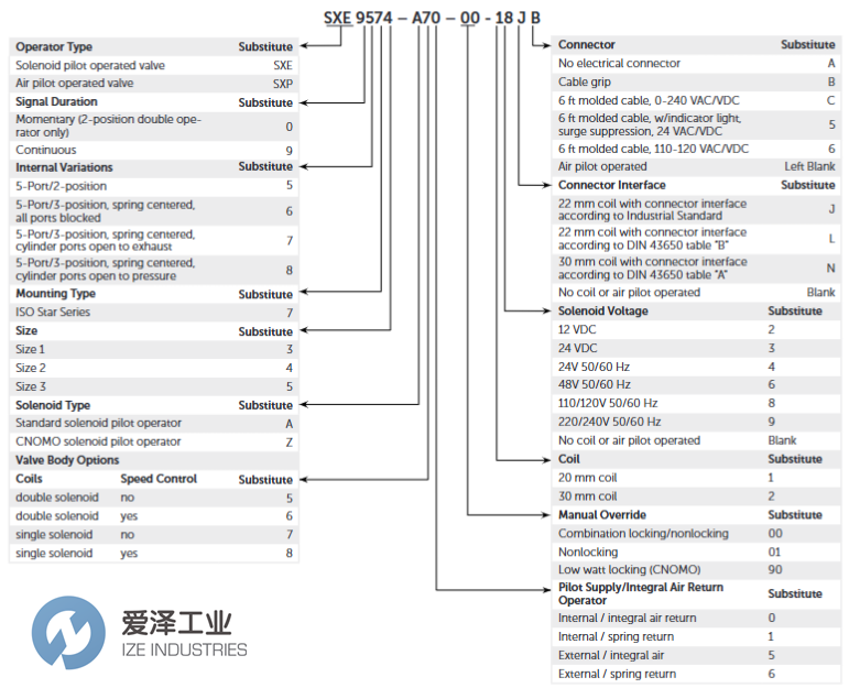 NORGREN电磁阀SXE9675-A50-00爱泽工业izeindustries.png NORGREN电磁阀SXE9675-A50-00爱泽工业izeindustries.png