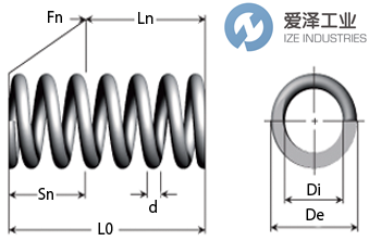 SODEMANN弹簧C04200552000M爱泽工业izeindustries.png