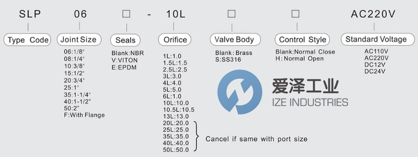 VPC电磁阀SLP 15 AC220V-NO爱泽工业izeindustries.png VPC电磁阀SLP 15 AC220V-NO爱泽工业izeindustries.png
