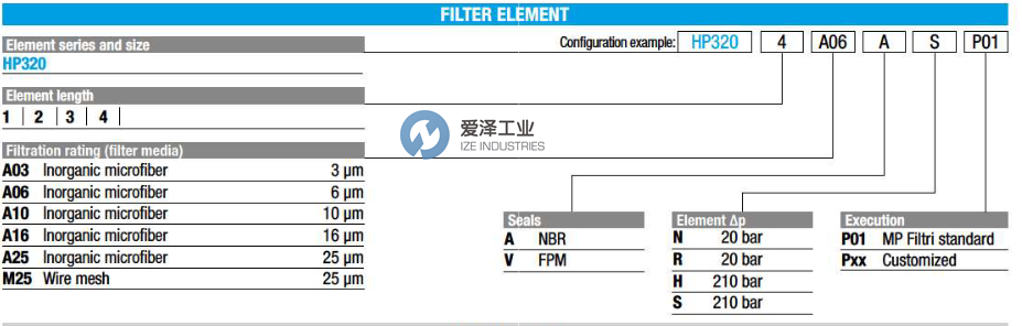 MP&nbsp;FILTRI滤芯HP3201A03ANP01爱泽工业izeindustries.png