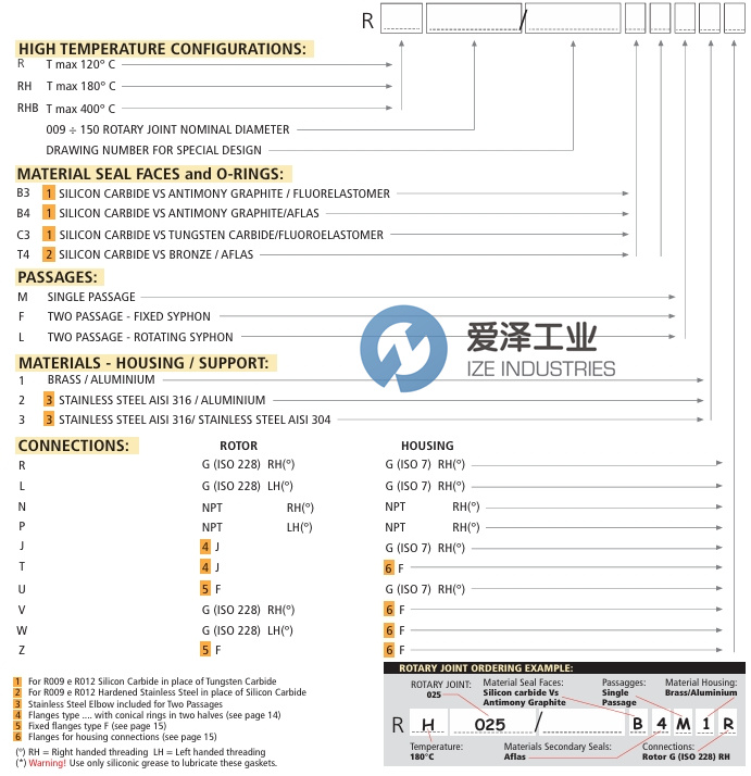 JOHNSON FLUITEN旋转接头99400290007 RH BSPT1爱泽工业 izeindustries.jpg JOHNSON FLUITEN旋转接头99400290007 RH BSPT1爱泽工业 izeindustries.jpg