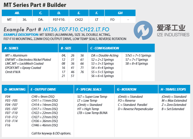 MAX AIR执行器MT35-5EAE31爱泽工业izeindustries.png