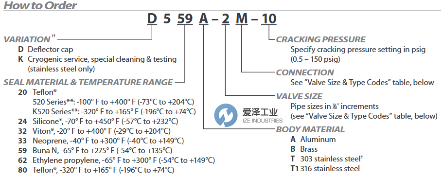 CIRCLE SEAL泄压阀D532T1-8M-20爱泽工业izeindustries.png