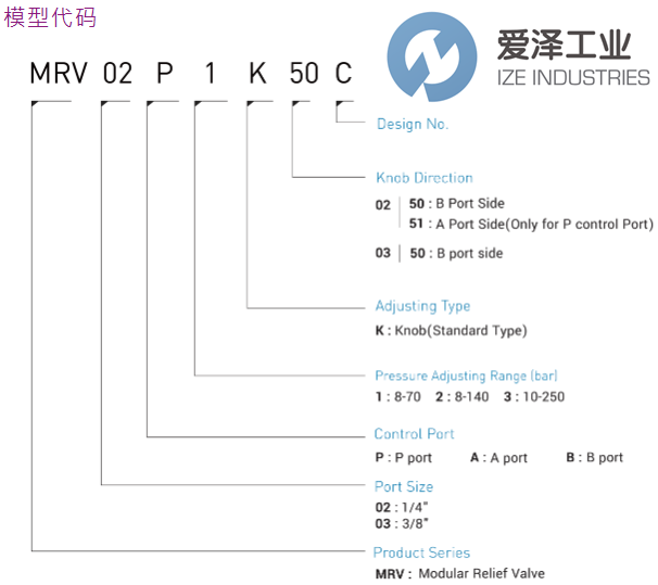 CML泄压阀MRV-02-P-2-K-50爱泽工业izeindustries.png CML泄压阀MRV-02-P-2-K-50爱泽工业izeindustries.png