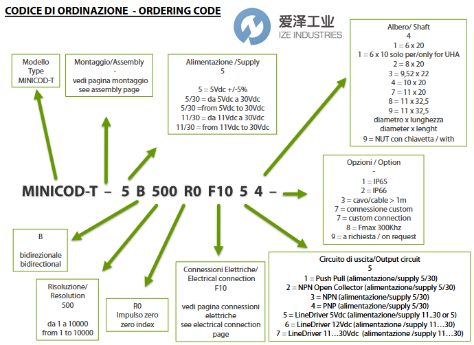 TELESTAR编码器T40398869爱泽工业 izeindustries.png