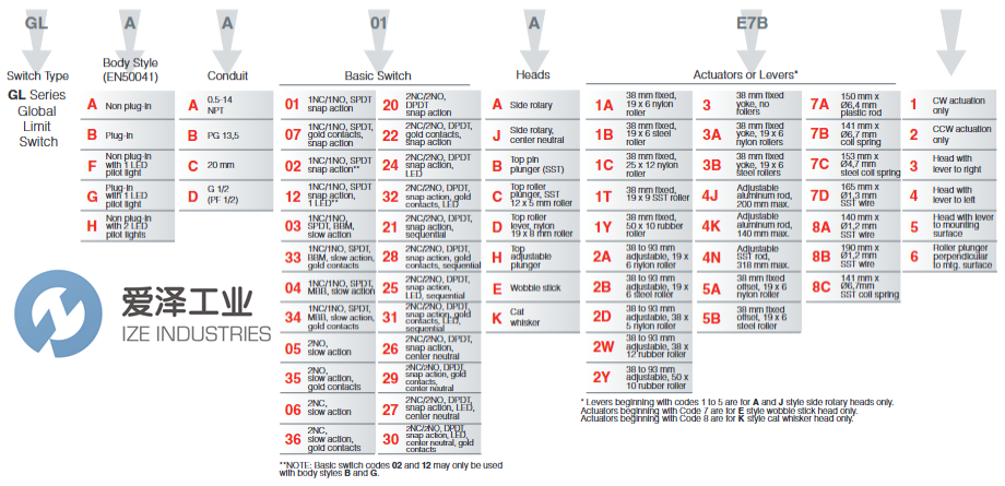 HONEYWELL限位开关GLAB20C爱泽工业 izeindustries.png