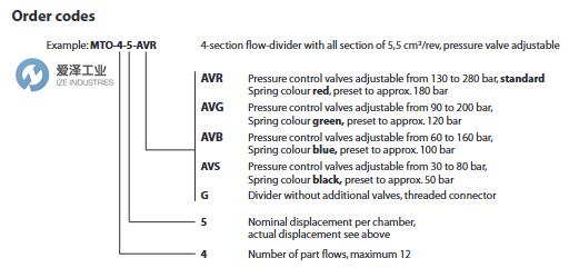 JAHNS分流器MTO-4-5-AVG爱泽工业izeindustries.png JAHNS分流器MTO-4-5-AVG爱泽工业izeindustries.png