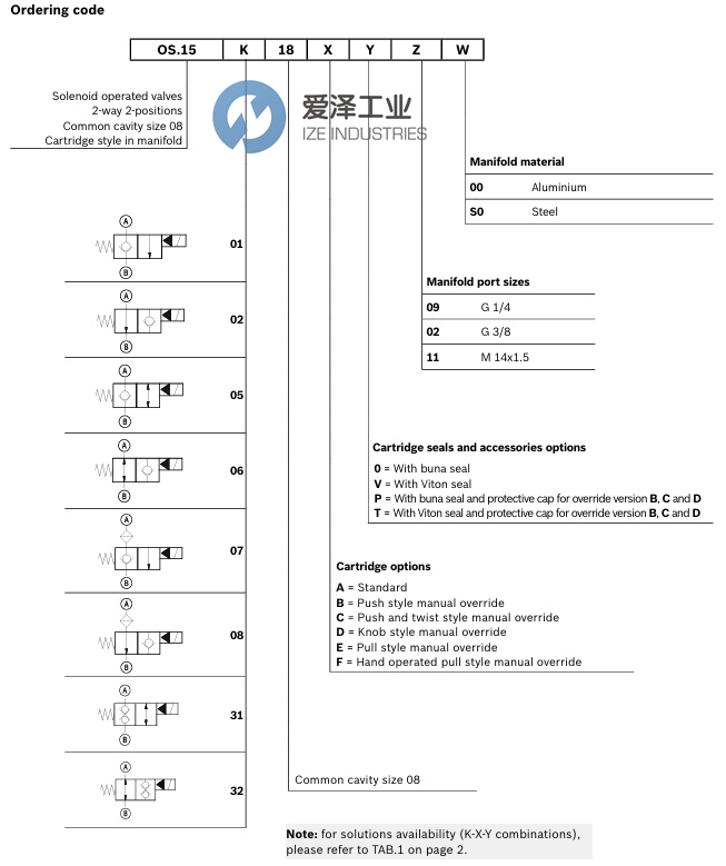 REXROTH OILCONTROL阀OS150518D002010 爱泽工业 izeindustries.jpg