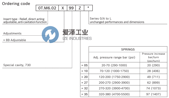REXROTH OILCONTROL阀0TM602039927000 爱泽工业 izeindustries.png