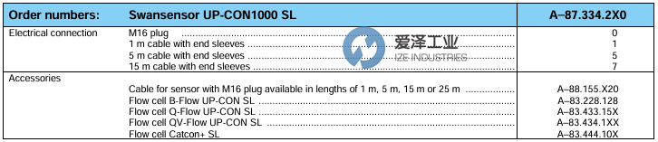 SWAN传感器A-87.334.203爱泽工业izeindustries.png SWAN传感器A-87.334.203爱泽工业izeindustries.png
