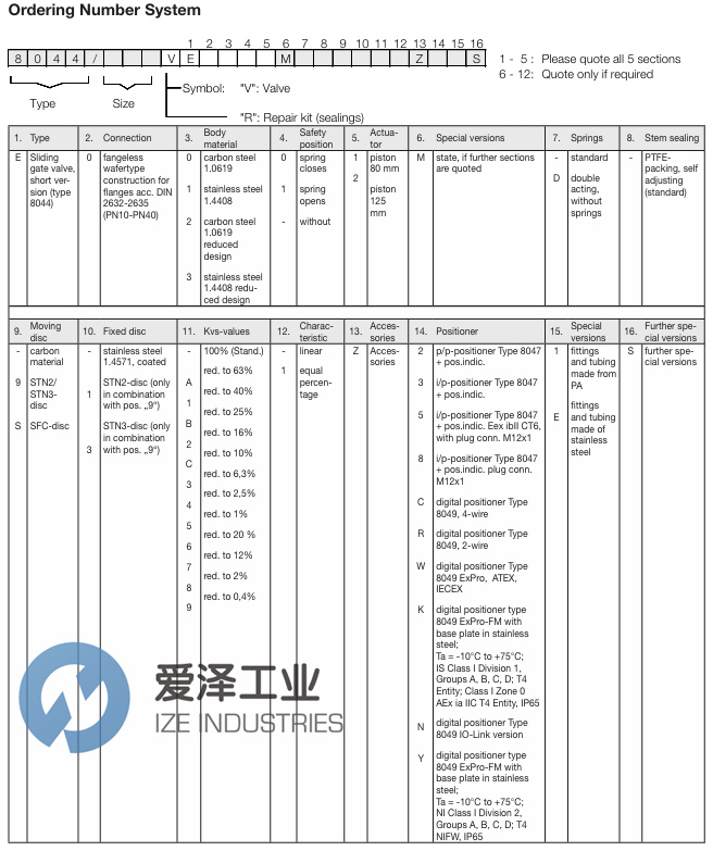 SCHUBERT&SALZER控制阀8044015VE-STC15爱泽工业 izeindustries.jpg